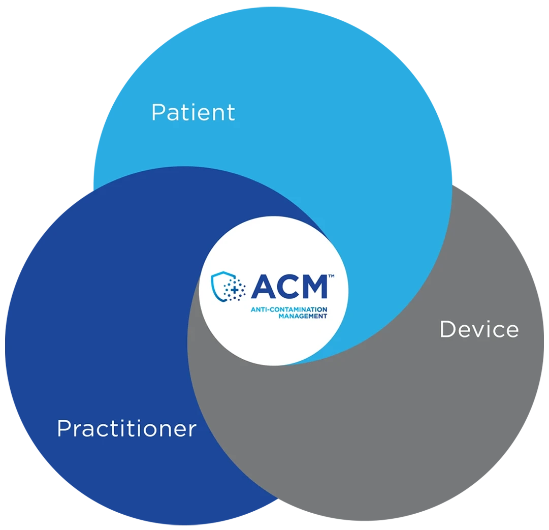 Image Anti Contamination Management Triple Level Protection