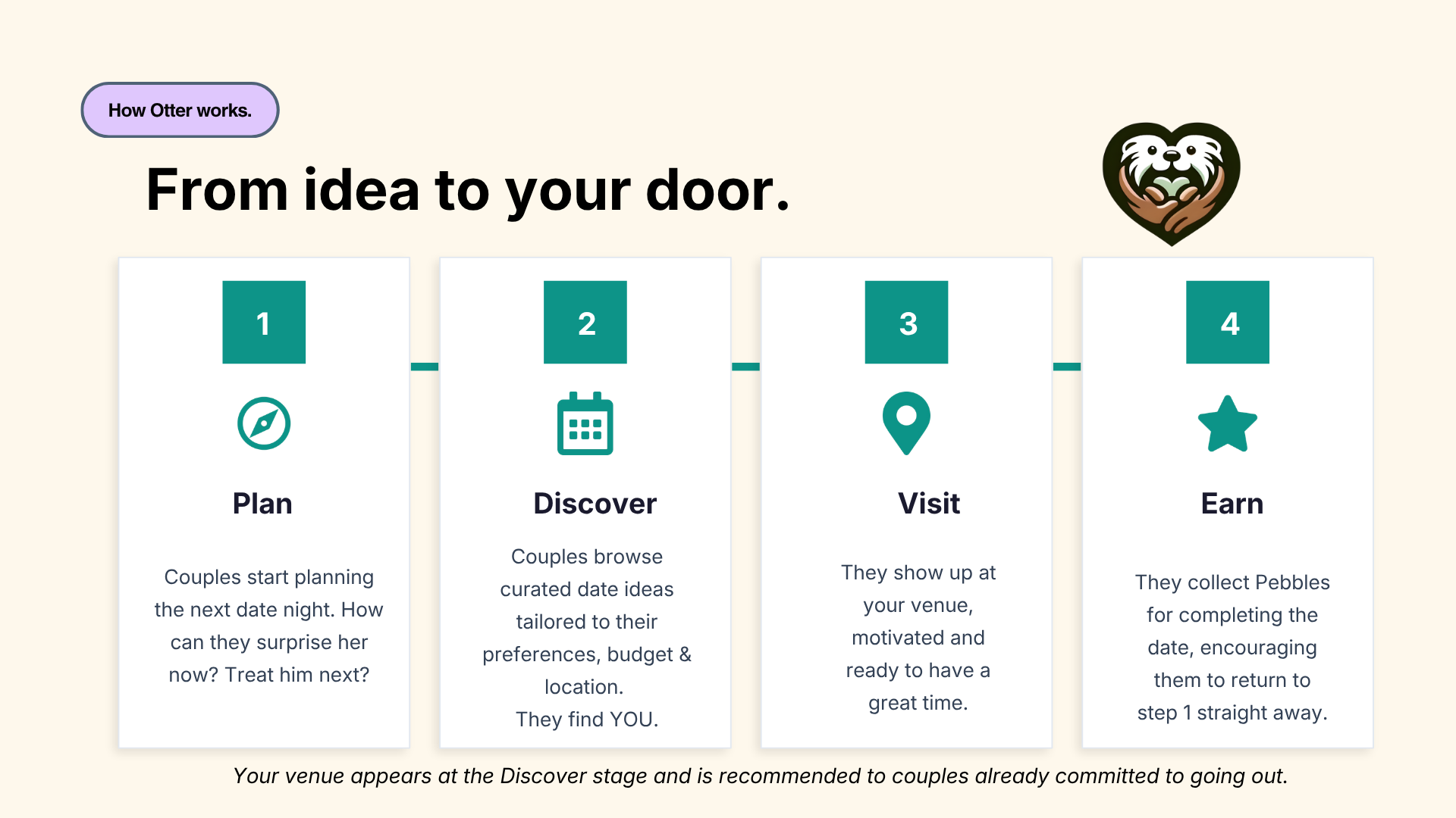 How Otter works to show people your venue