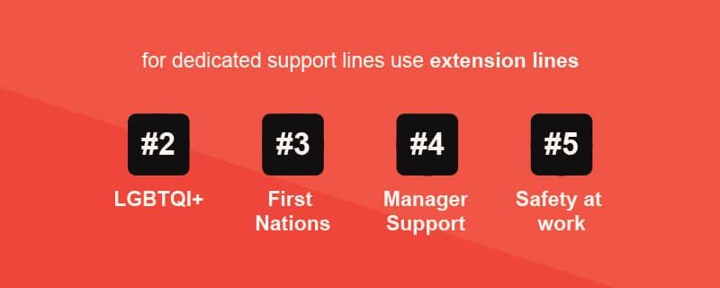 Red graphic with text: "For dedicated support lines use extension lines." Extensions listed are: #2 LGBTQI+, #3 First Nations, #4 Manager Support, #5 Safety at work.