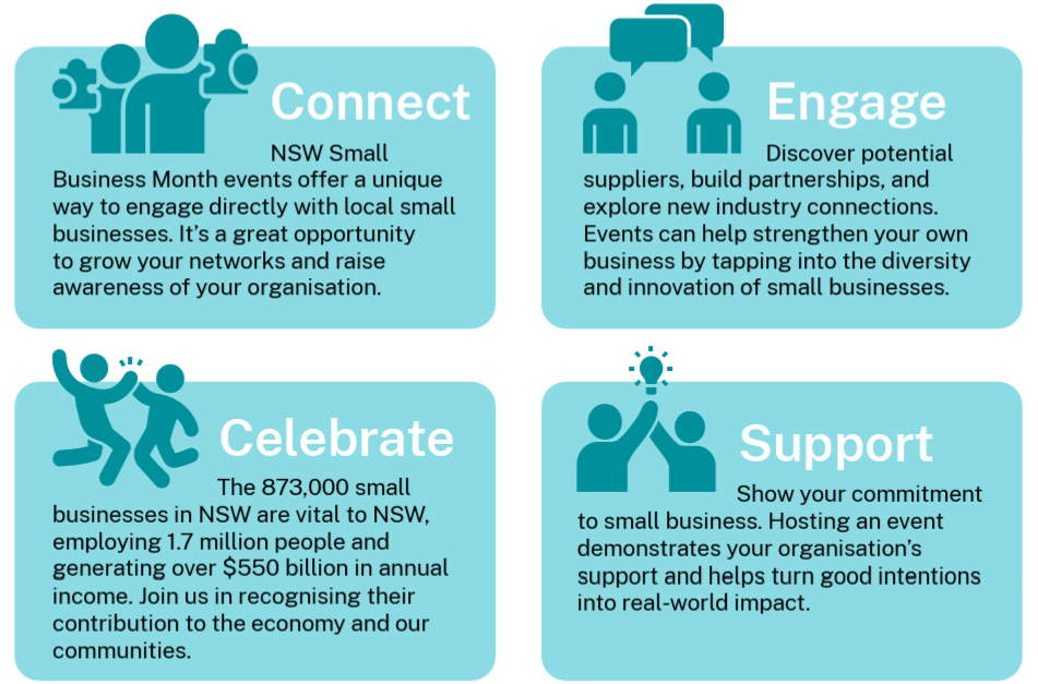Infographic with four sections: Connect, Engage, Celebrate, Support; each highlighting benefits of NSW Small Business Month events.