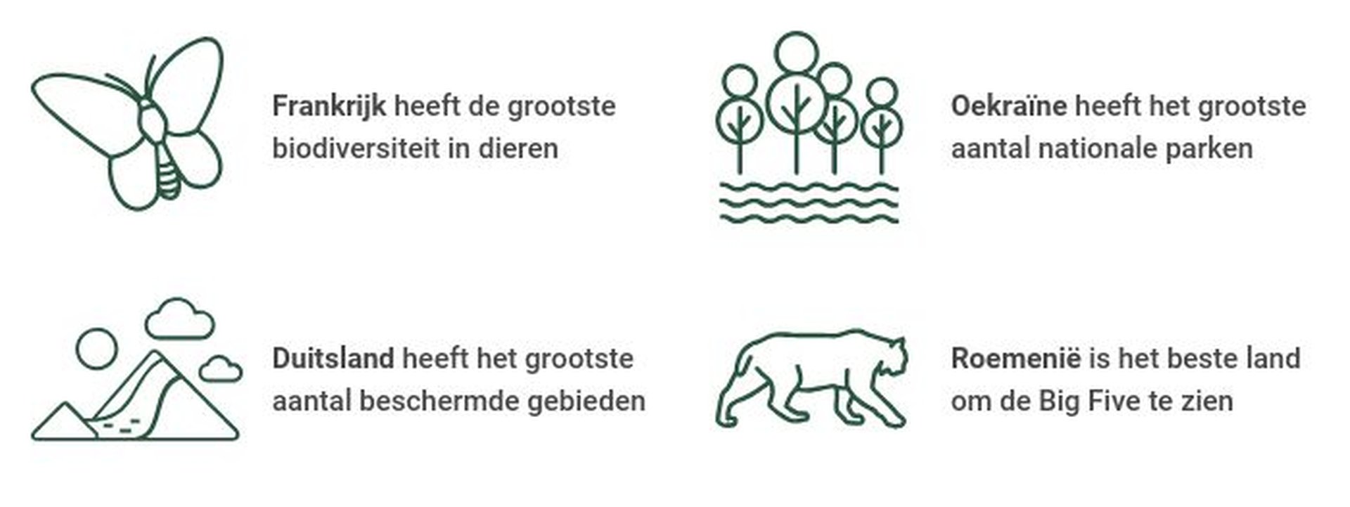 wildlife travel index