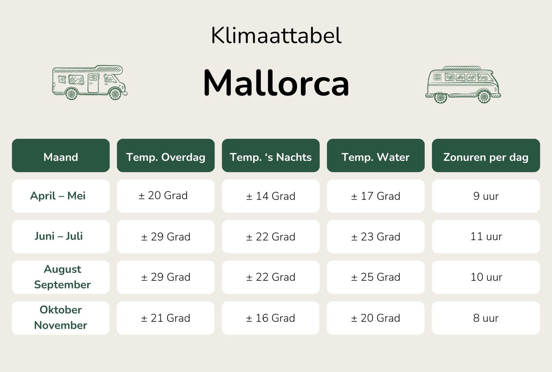 klimaattabel