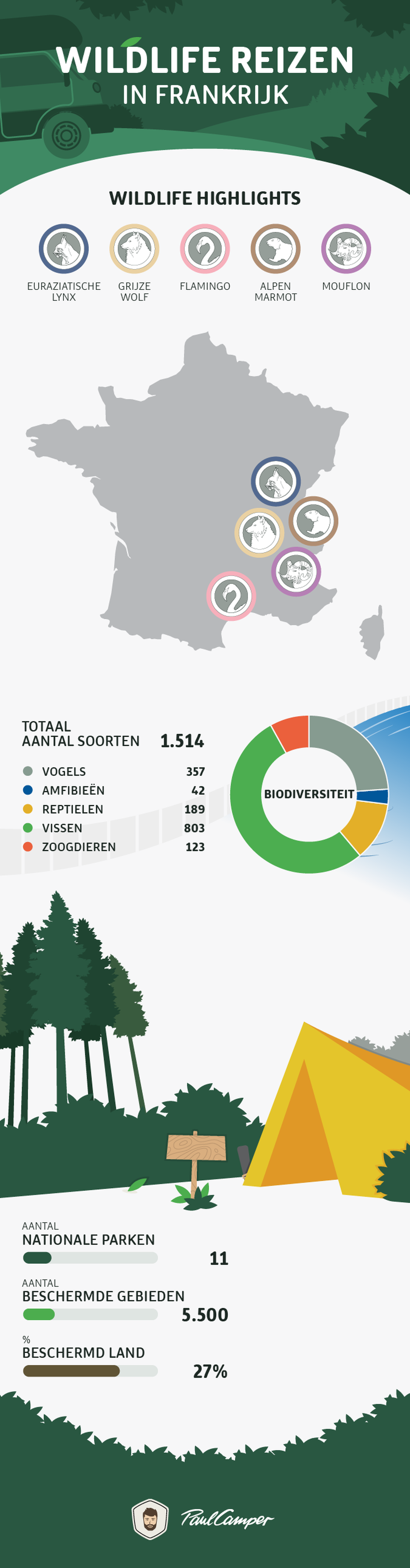 infographic wildlife reizen frankrijk
