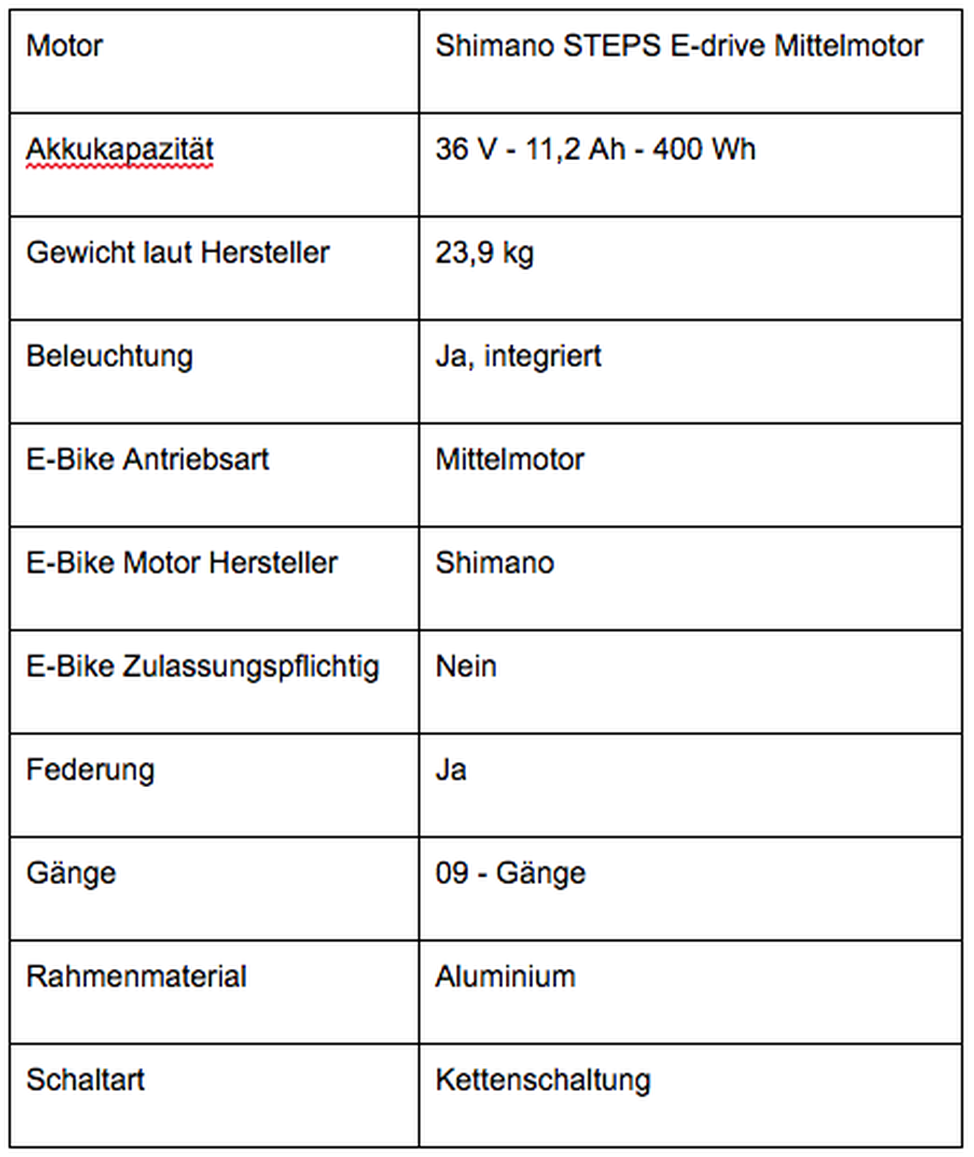 Hier noch mal alle wichtigen Daten des E-Bikes auf einen Blick: - Screenshot 20