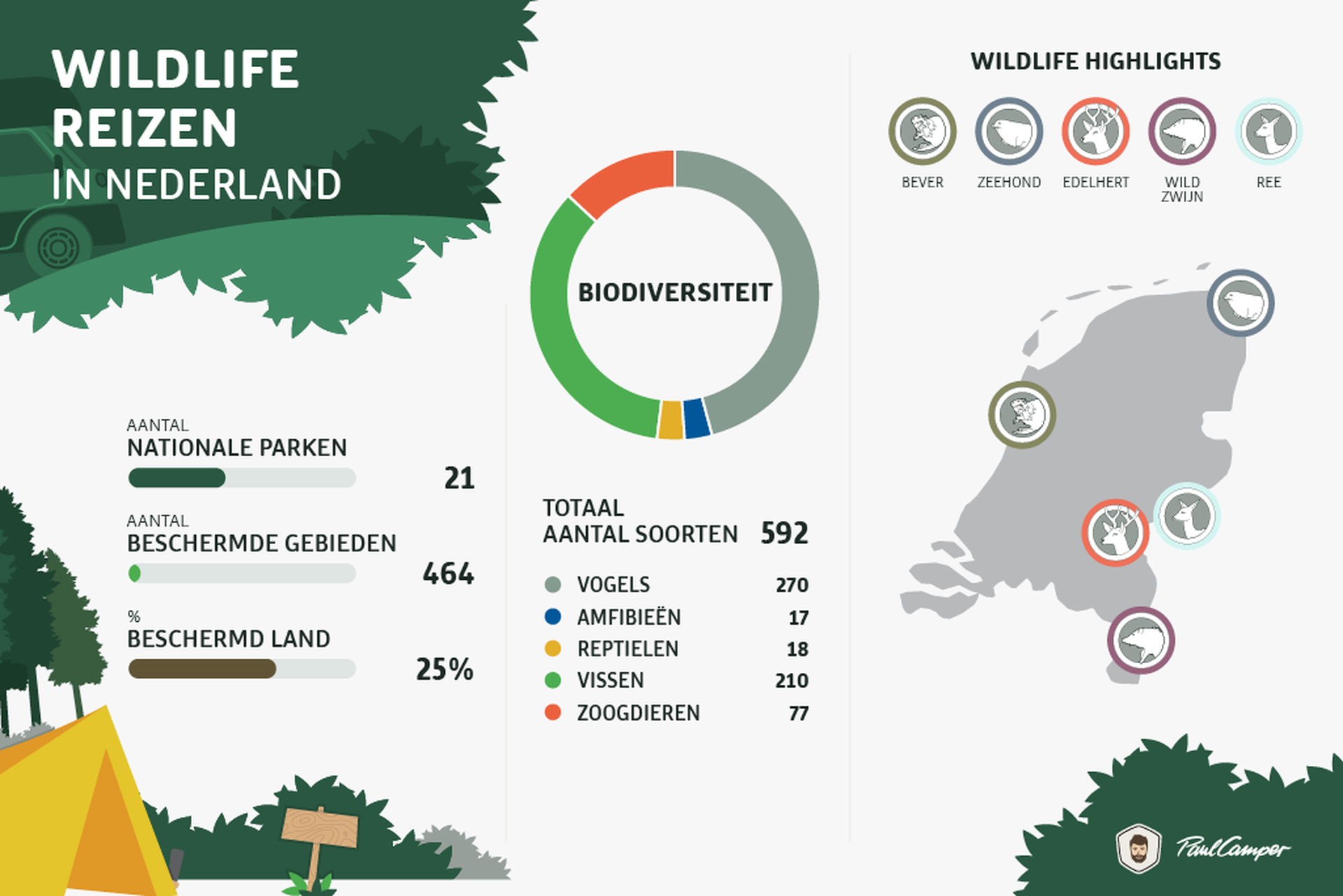 wildlife reizen infographic nederland