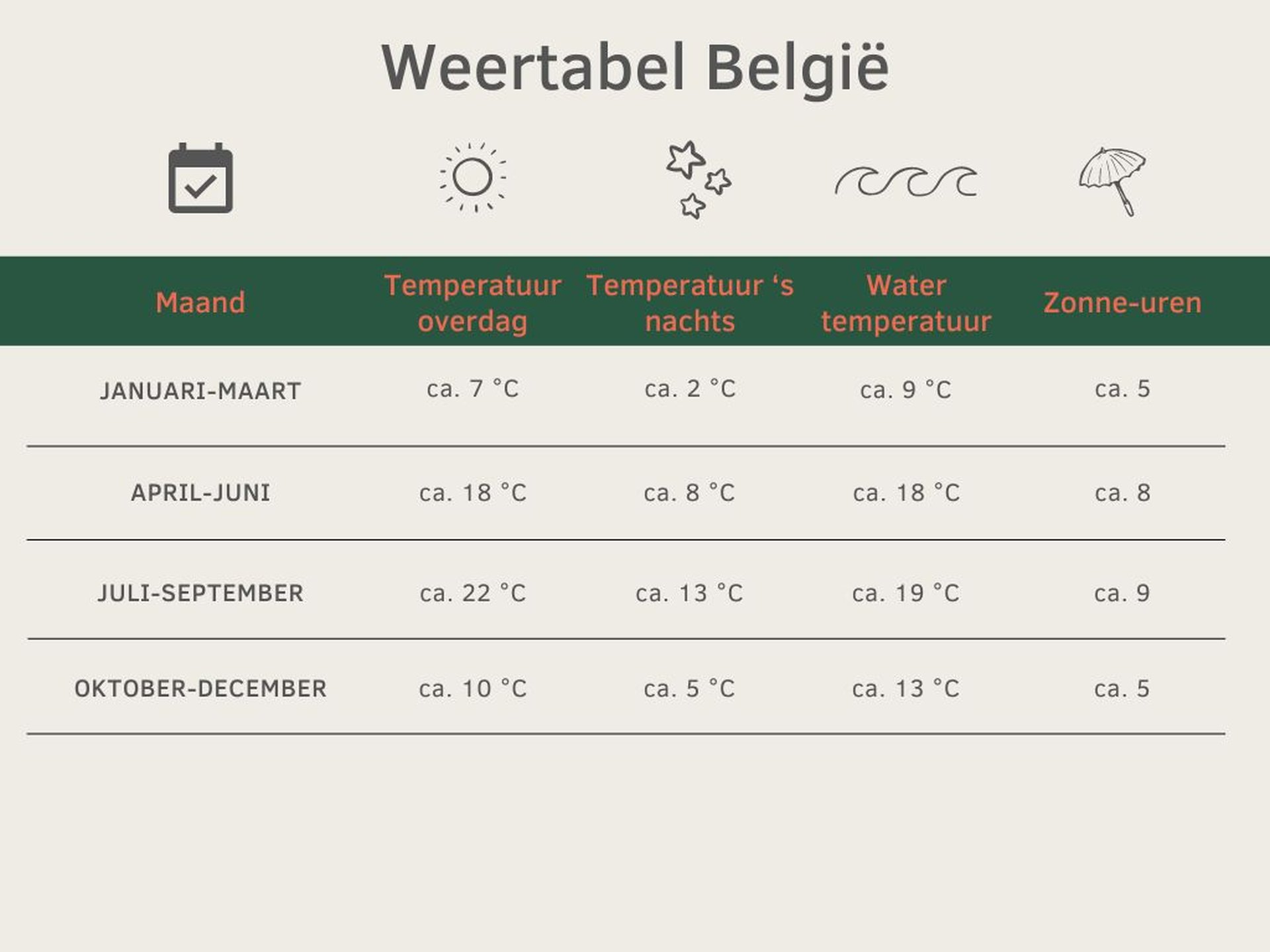 Weertabel voor België