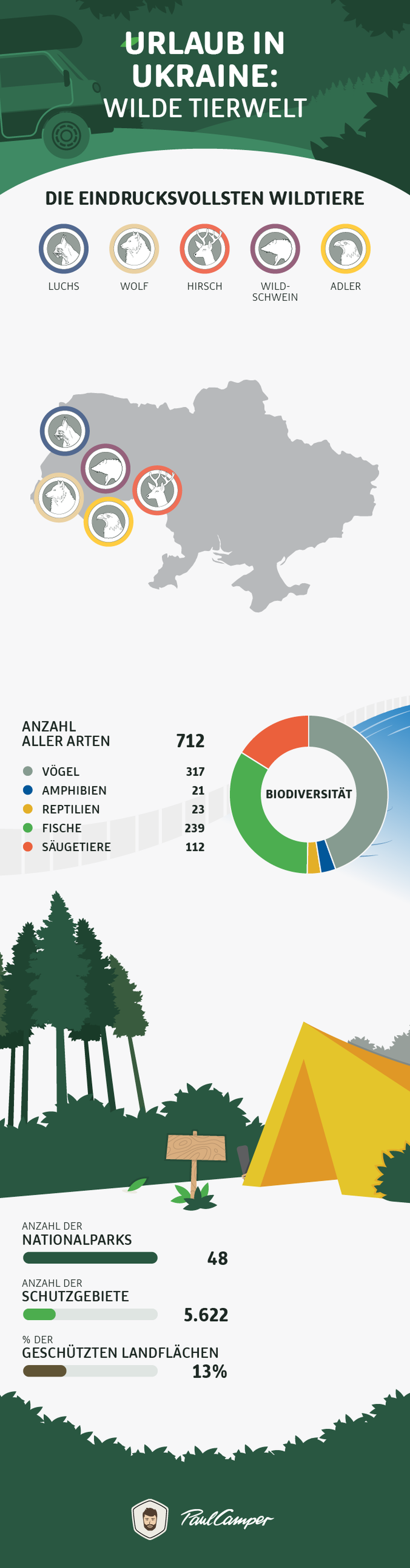 wilde tierweld infographic ukraine