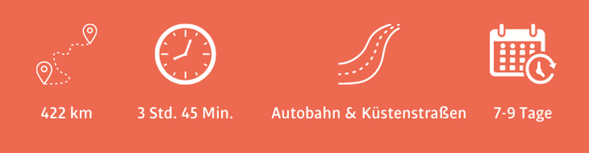 Südspanien Urlaub