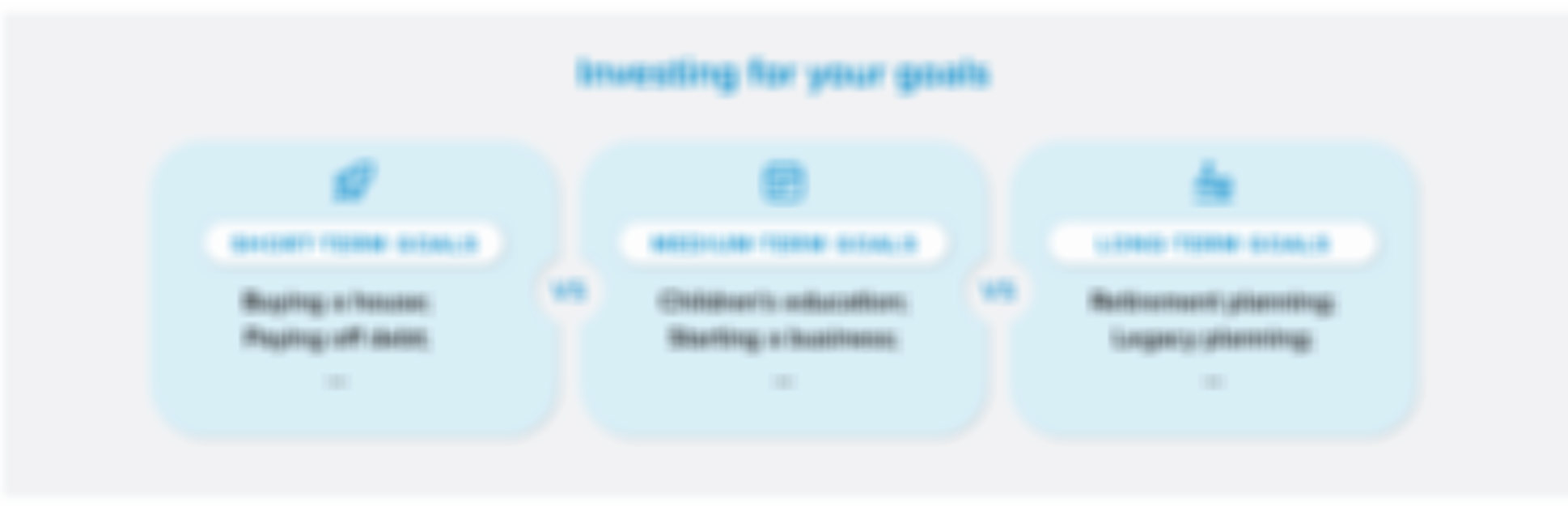 Investing for your goals