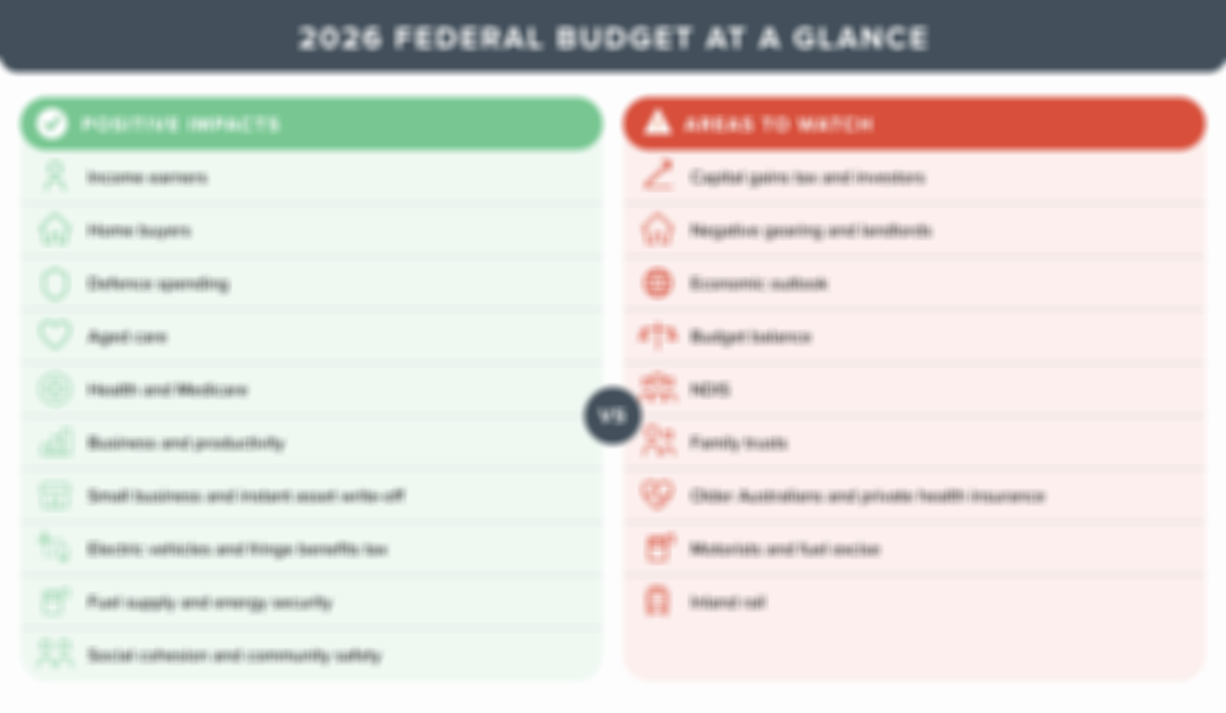 Breaks down the positive impacts and what to watch in the latest 2026 Budget