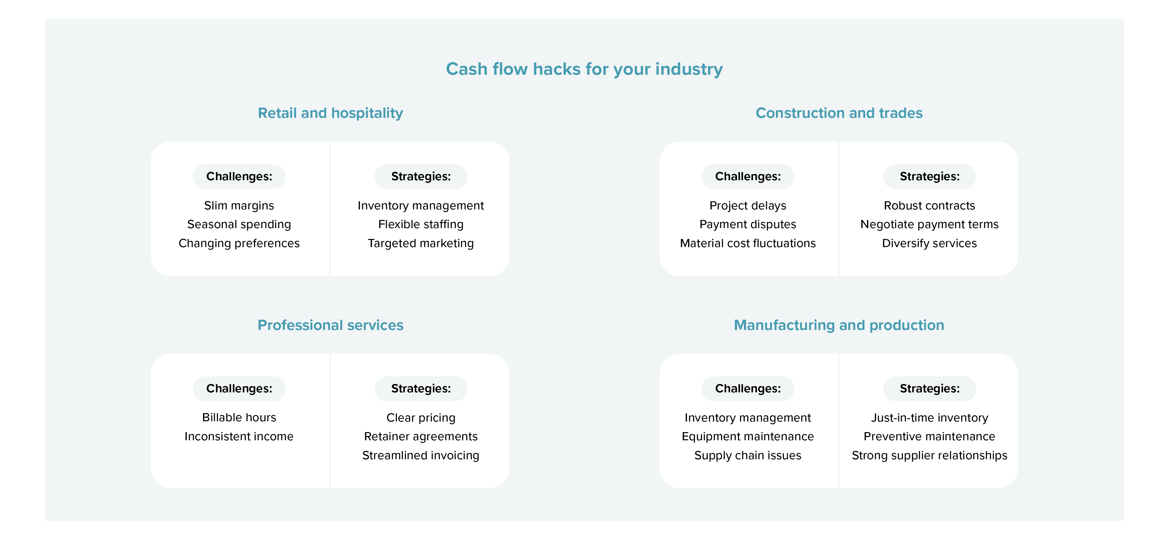 How to overcome business cash flow issues | Findex