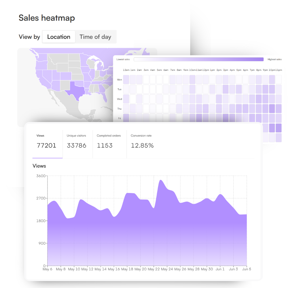 Out of the box analytics and insights in Humanitix