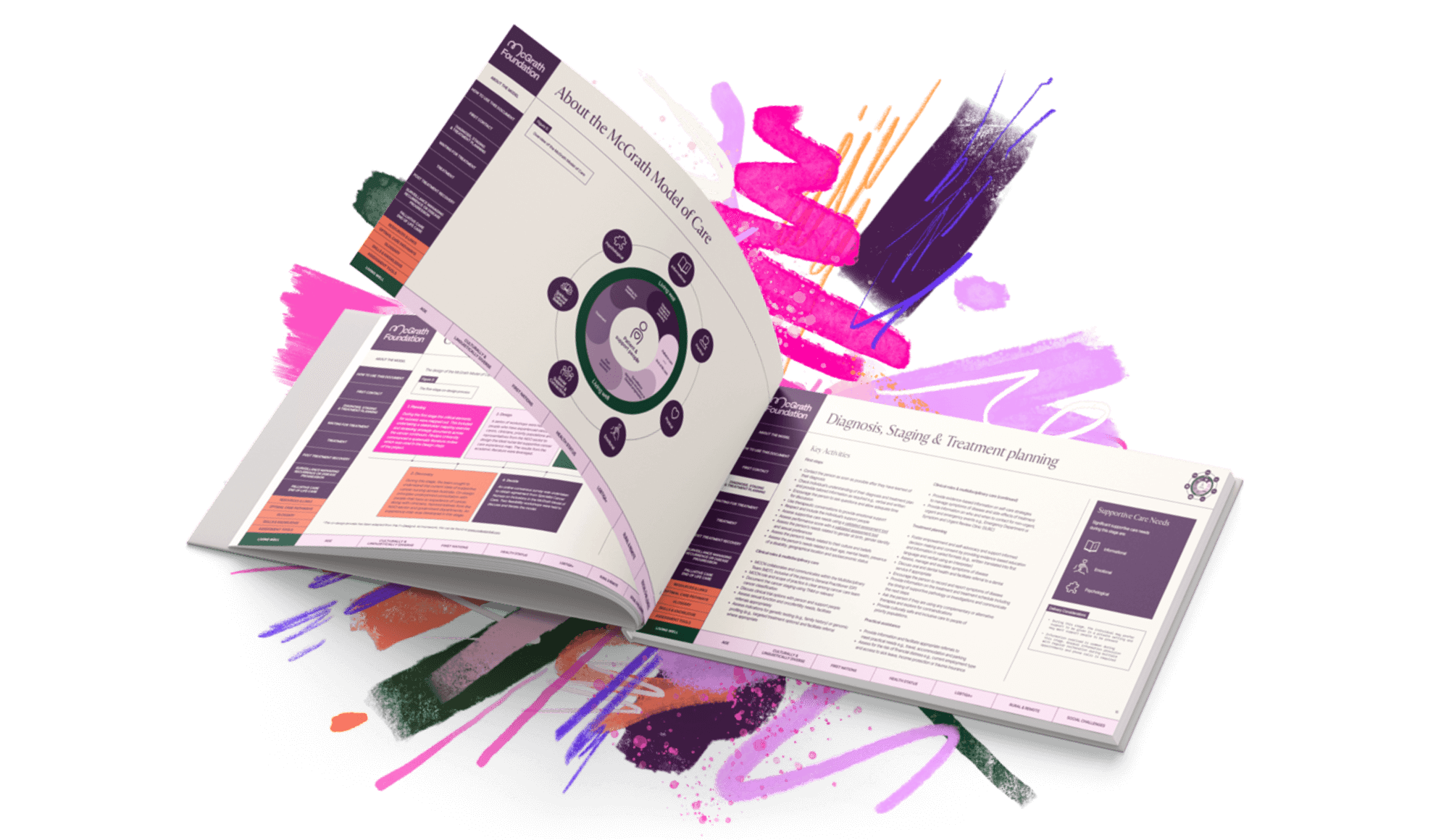 Mcgrath Model of Care - Body Image