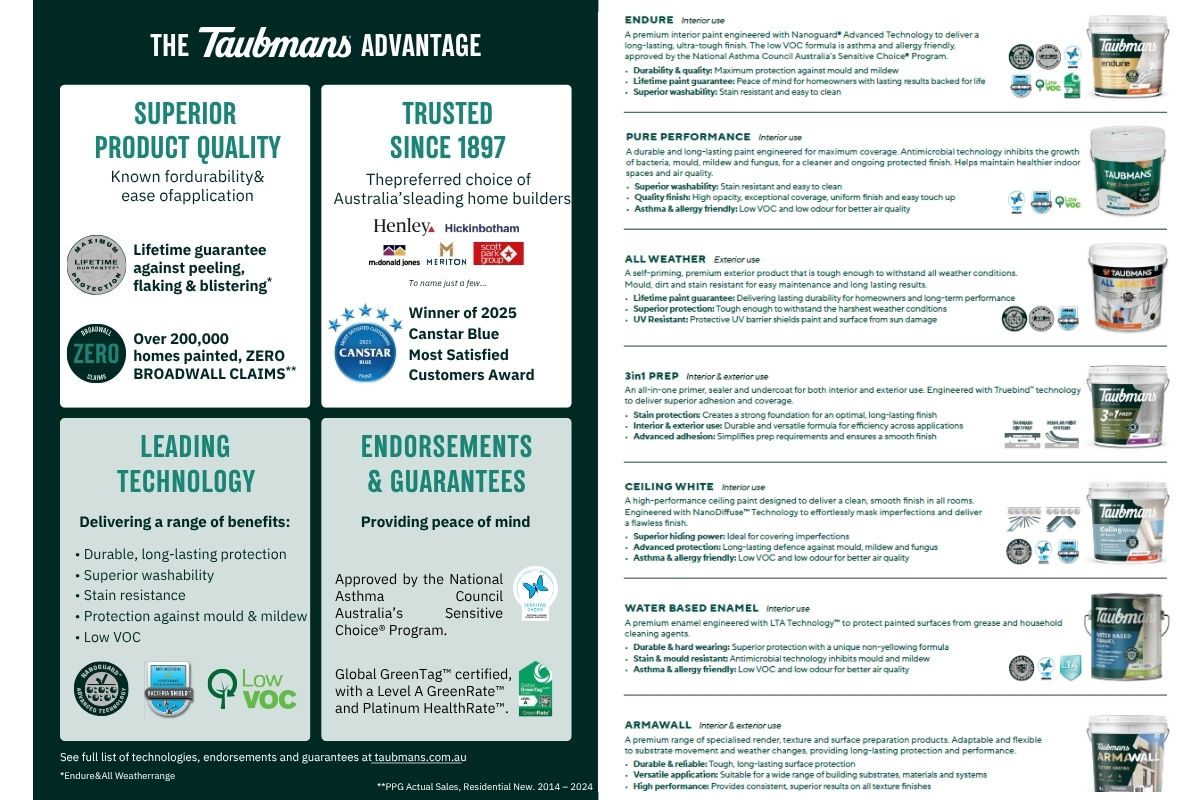 Document containing Taubmans credentials including endorsements and warranties.