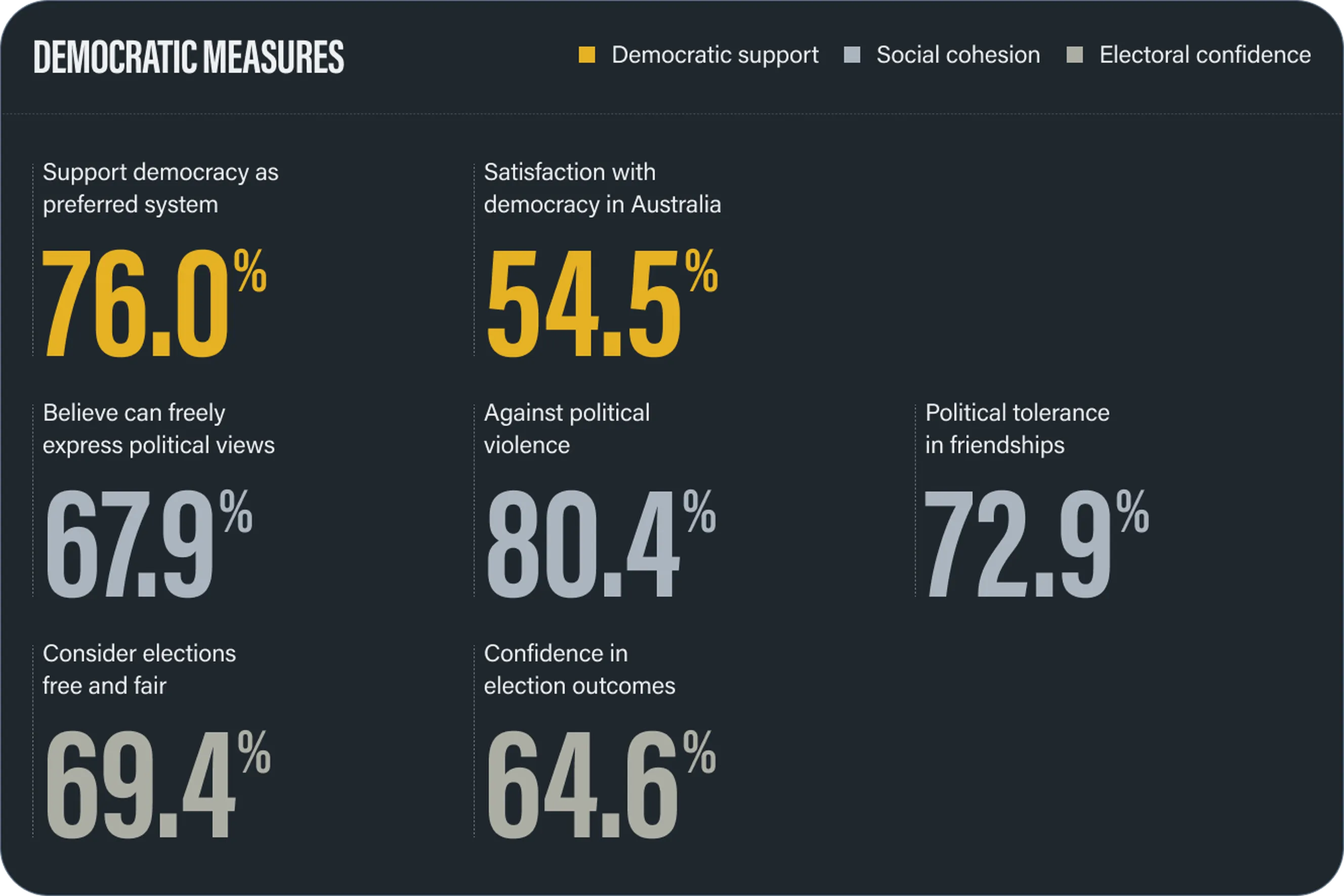 Democratic behaviours and the performance of our democratic institutions