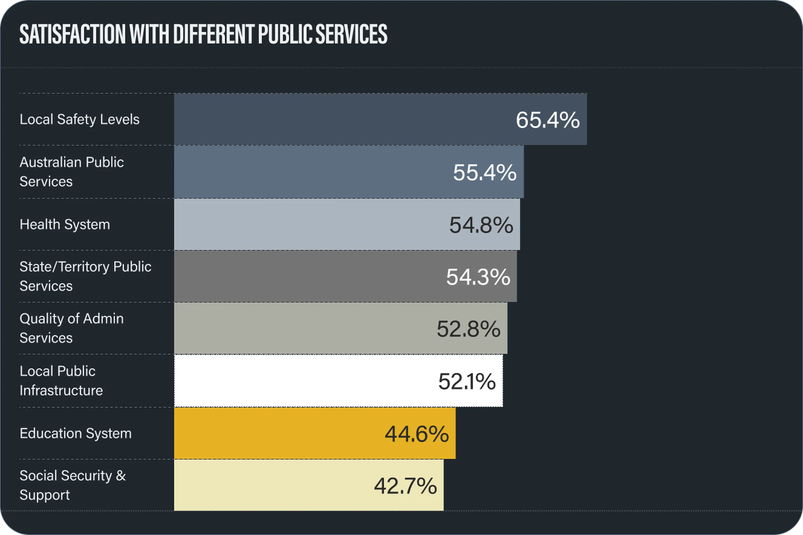 Effectiveness of our public sector and government service delivery